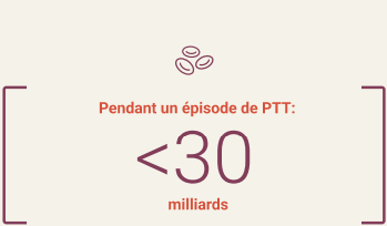 Number of platelets in 1 liter of blood during an episode of TTP